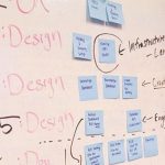 Business Processes: Sometimes You Develop Them – Sometimes You Destroy Them