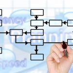 he-importance-of-organizational-charts-in-the-workplace