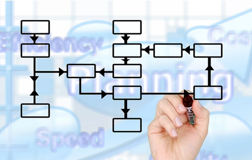 he-importance-of-organizational-charts-in-the-workplace